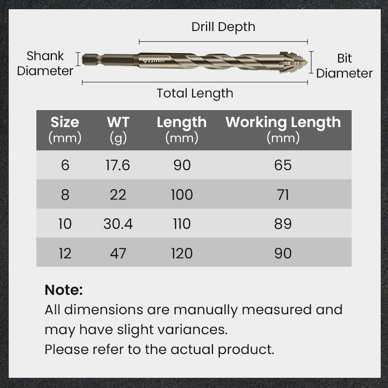 High Strength 4 Flute Serrated Eccentric Drill Bit Kit