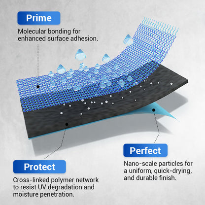 Waterproof Multi Purpose Polyurethane Coating